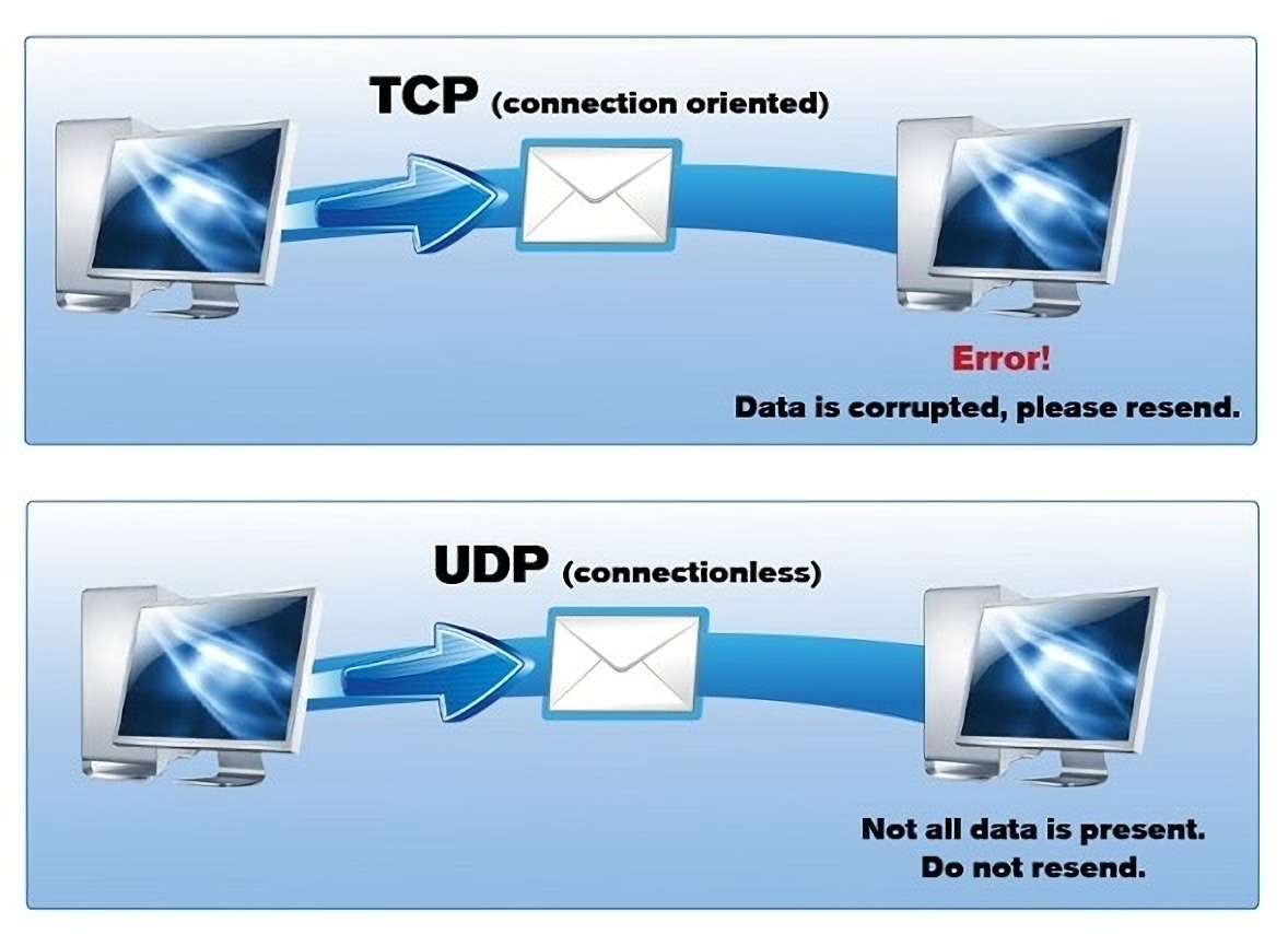 TCP/iP协议