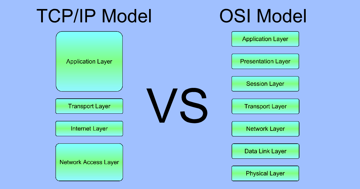 OSI/tcp/ip模型