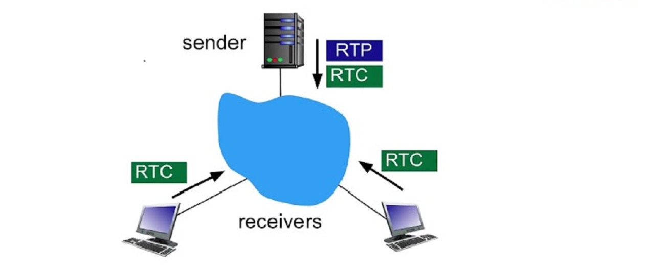 实时传输协议（RTP）和实时控制协议（RTCP）
