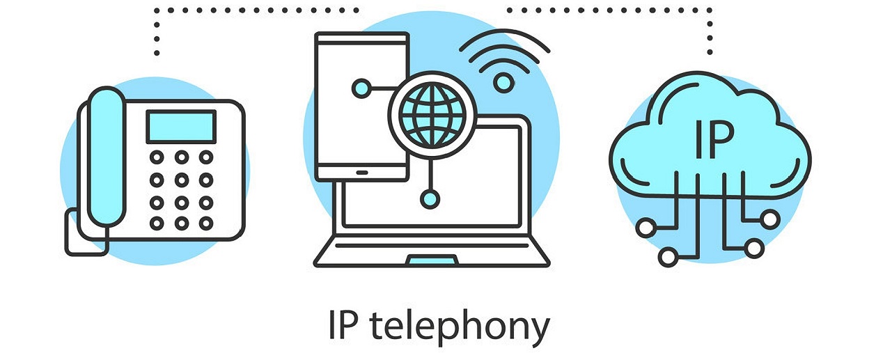 IP电话通信