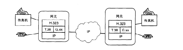 IP电话/IP传真综合系统