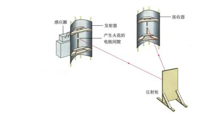 电磁波的速度