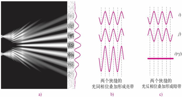 光的衍射-单频激光器基础(光通信基础）(图1)