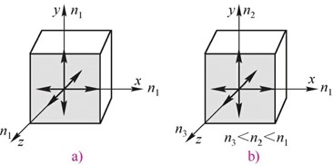 光调制器基础——光的双折射(图4)