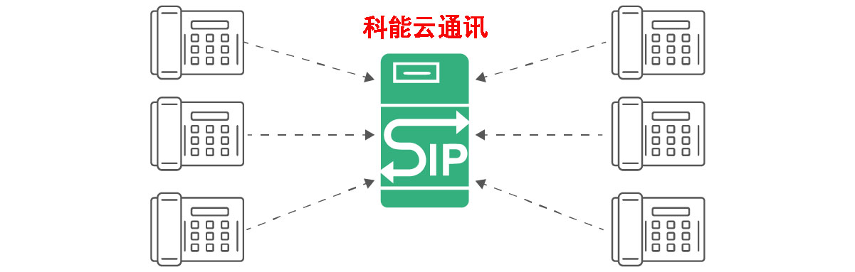 sip代理服务器