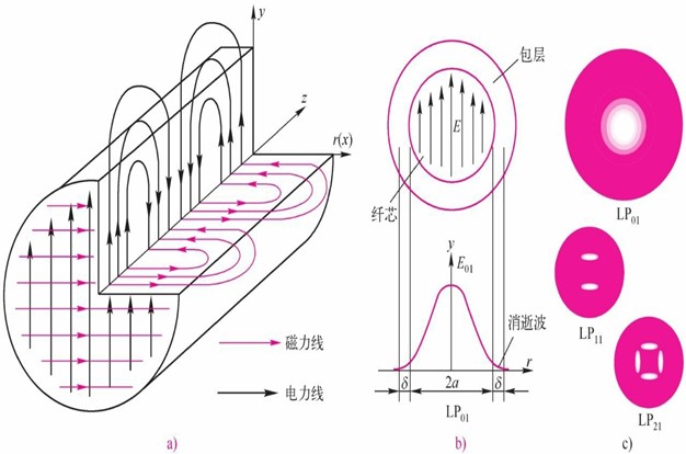 二维光纤波导——螺旋光线(图4)