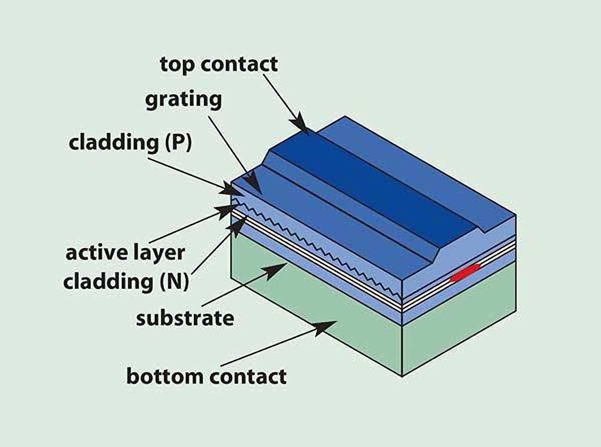 半导体激光器（LD）的特性(图2)