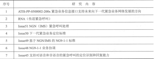 ATIS应急通信的部分研究内容