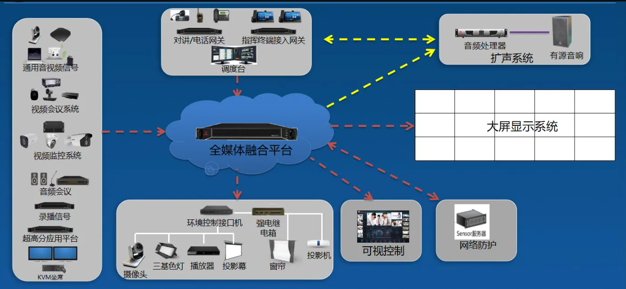现场应急指挥系统架构(图5) 现场应急指挥系统架构(图5)