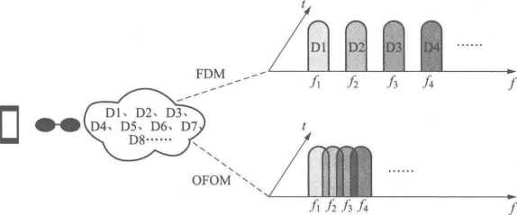 数字调制与信号处理(图5)