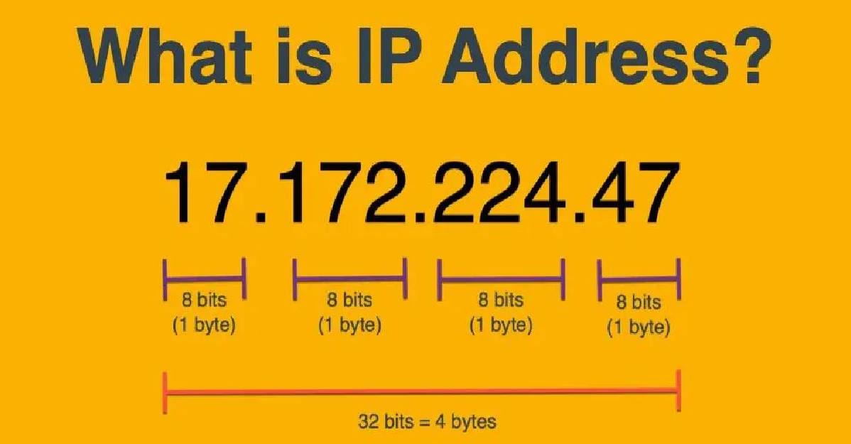 现代通信IP网的协议地址