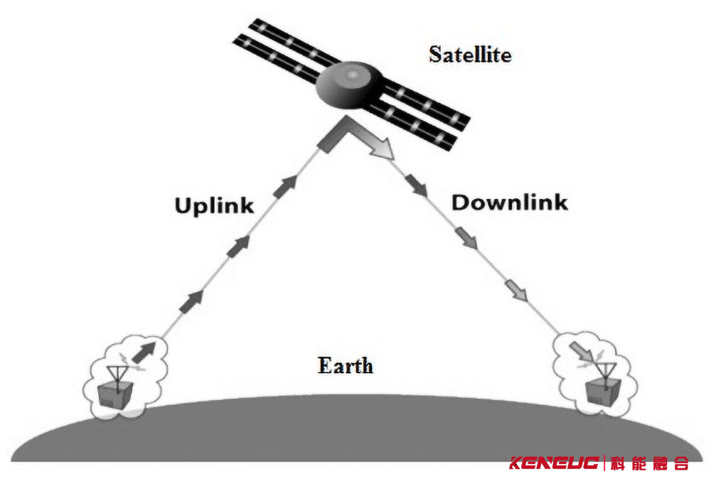 卫星通信工作