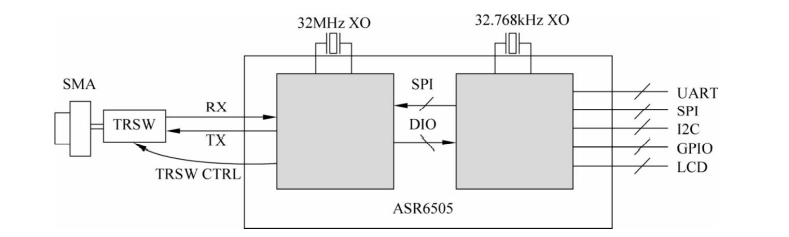  ASR6506电路框图
