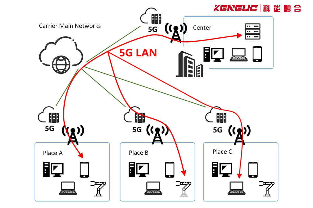 5G LAN案例研究