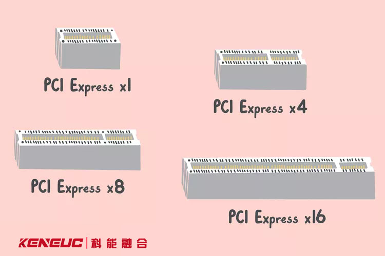  4个PCI Express 连接器的图示
