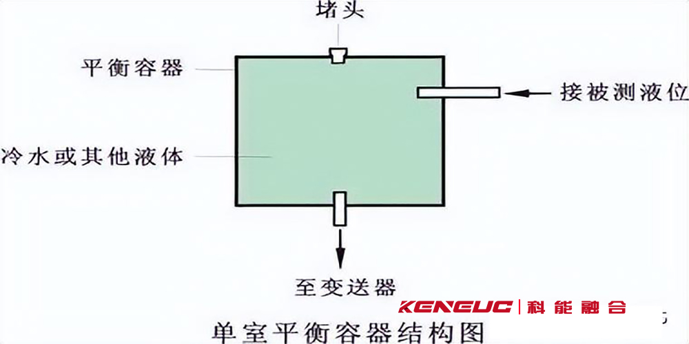 差压式液位计用的平衡容器结构及工作原理