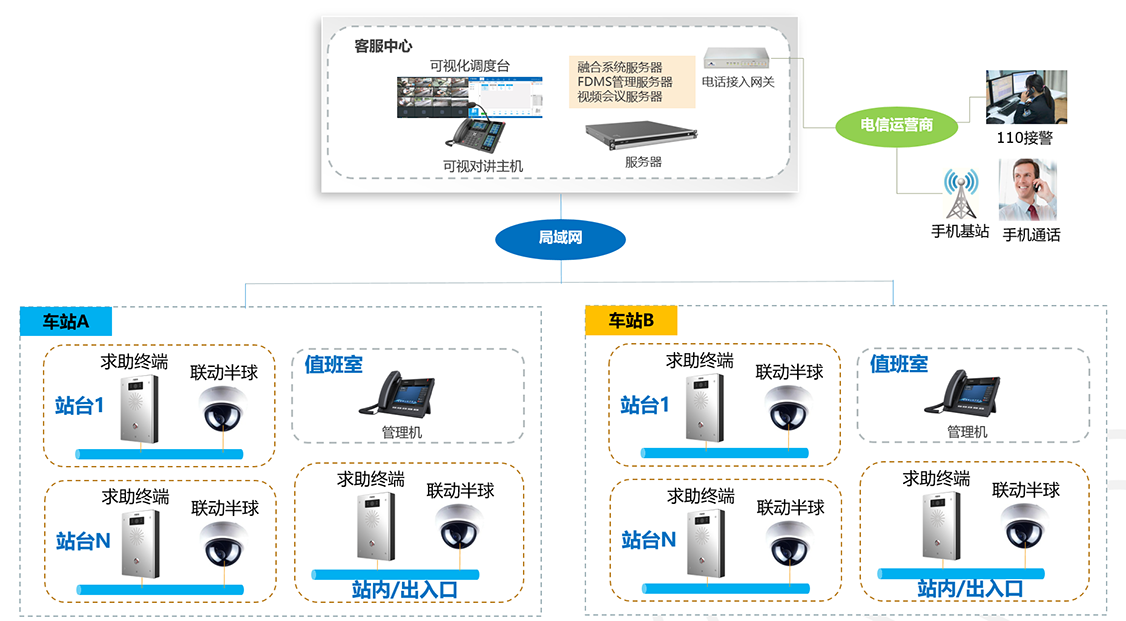 方案拓扑图