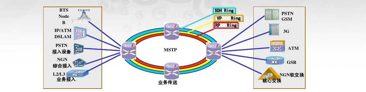 SIP软交换技术融合