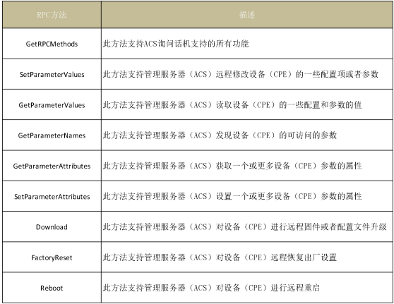 RPC方法