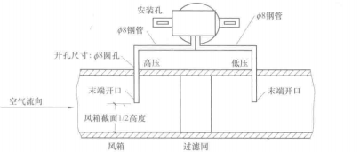 风压压差开关安装示意图